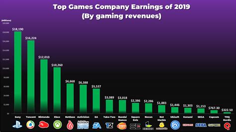 バンダイナムコ 平均年収：ゲーム業界の給与水準とその影響