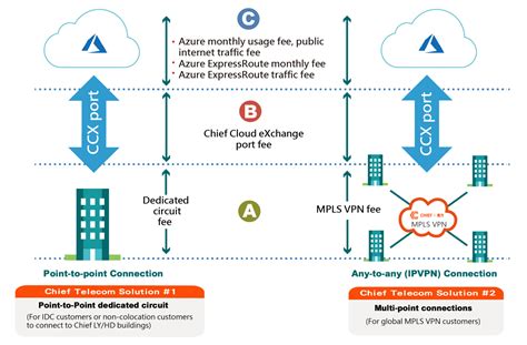 expressroute 料金とクラウド時代のネットワーク戦略