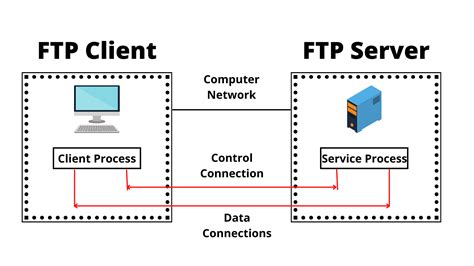 ftp ファイル転送 コマンド と デジタル時代の情報共有