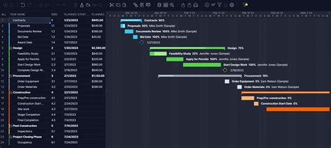 microsoft planner ガントチャート: プロジェクト管理の未来を切り開く