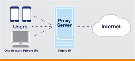 プロキシ認証とは、インターネットの影の守護者